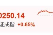 磁县暴涨60%！这里迈入技术性牛市→