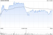 磁县大摩：列康龙化成为中型CRO/CDMO首选股 长期看好昭衍新药和泰格医药