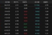 磁县热点轮动加快！沪指冲击3400点未果，原因为何？