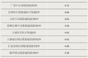 磁县多只涨超55%！这类ETF“火”了