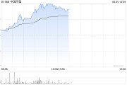 磁县中国同辐持续上涨逾12% 近日氟[18F]贝他嗪注射液启动III期临床试验