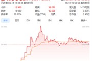 磁县上市首日暴涨140% 军用无人机公司登陆纽交所 AI打造产品核心竞争力