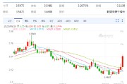 磁县以色列空袭伊朗事件影响速览：多国表态 金融市场避险模式重现！