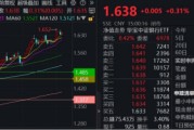 磁县节后王者归来！银行低位反弹54%！个股仍深陷破净，公募增仓潮涌