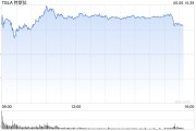磁县一天内财富缩水340亿美元 马斯克先向特朗普低头