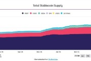 磁县稳定币发行方Circle估值或达69亿美元 IPO融资额超预期