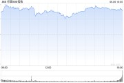 磁县花旗将标普500指数目标位上调至6300点 相比追涨更倾向于逢低买入