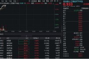 磁县算力硬件股集体走强，新易盛涨6%创阶段新高，创业板人工智能ETF放量拉升逾2%！英伟达重回全球市值榜首