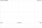 磁县中广核矿业控股股东中广核集团持股降至56.43%