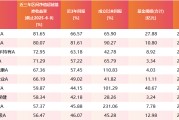 磁县医药行业爆发！如何借基躺赢？10只医药主题基金3年超基准56%！（名单）