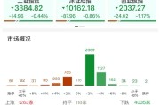 磁县ETF日报：AI相关的板块回调，近期科技重估叙事也有所降温