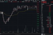 磁县高股息压舱石发力，银行、保险携手护盘！机构高呼：核心资产或将回归！