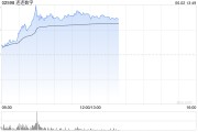 磁县连连数字盘中一度涨超78% 香港稳定币条例正式成为法例