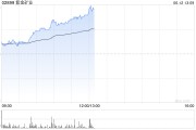 磁县紫金矿业午前涨超5% 公司拟分拆超200亿资产赴港上市