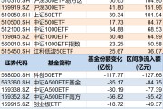 磁县调整就是机会！年内超700亿资金借道ETF进场扫货，这些板块最被看好（附名单）