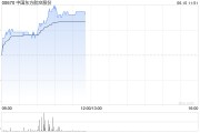 磁县港股航空股涨幅扩大，东方航空涨超5%，暑运叠加油汇利好航司盈利有望持续提升