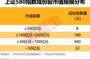 磁县上交所重磅，“沪市小盘”指数上新！机构高比例持股名单曝光