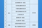 磁县新增印尼 中国240小时过境免签政策适用国家扩展至55国