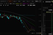磁县000584，退市！下个月正式摘牌！
