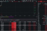 磁县无人机爆发！通用航空ETF华宝（159231）直线爆拉2.33%冲击3连阳