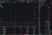 磁县印尼考虑采购我国歼-10战斗机，中航成飞盘中冲涨10%！国防军工ETF（512810）摸高1%