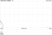 磁县康宁杰瑞制药-B控股股东Rubymab Ltd.拟配售合共1460万股公司现有股份