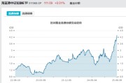 磁县见证历史！激增80%，这一产品狂飙，规模突破3100亿元！