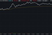 磁县继Circle后，加密货币交易所Gemini也提交IPO文件计划上市