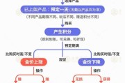 磁县【民生调查局】有投资者被套数百万元 永坤黄金怎么了？