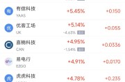 磁县周二热门中概股涨跌不一 台积电涨2.64%，理想汽车跌3.57%