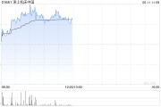 磁县津上机床中国盘中涨超5% 机床有望受益机器人行业发展