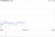 磁县中金：维持腾讯音乐-SW“跑赢行业”评级 目标价80港元