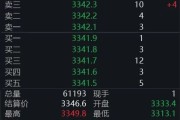 磁县黄金回调，白银创新高！上金所提示风险→