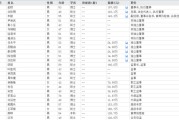 磁县下课！光大证券副总裁