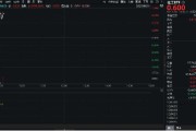 磁县重拾升势！锂电龙头领涨，化工ETF（516020）盘中涨超1%！机构研判：化工行业景气度有望底部回暖
