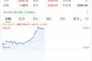 磁县黄金，暴涨！