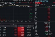 磁县逆市涨逾1%！创业板人工智能一枝独秀！算力又迎新催化，CPO概念股应声大涨，天孚通信飙升10%