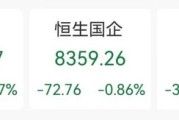 磁县突发“深V”！一股更狂飙近80%