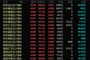 磁县港股，突发！最牛暴涨300%！