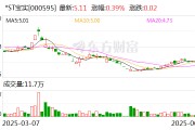 磁县*ST宝实拟置出轴承业务资产，置入电投新能源100%股权