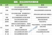 磁县牟一凌离职民生！国联民生最全高管分工出炉